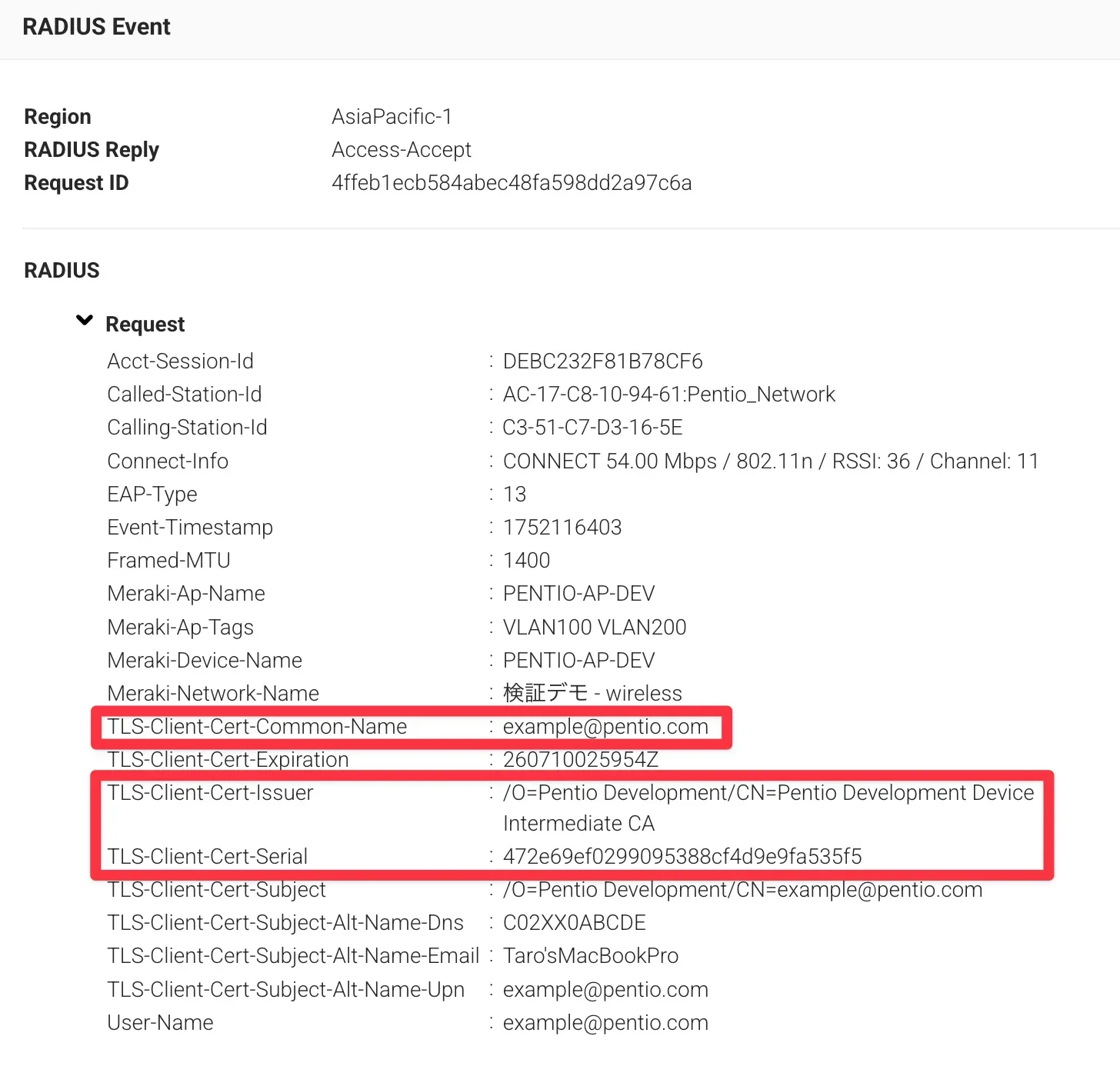 作業概要構成図