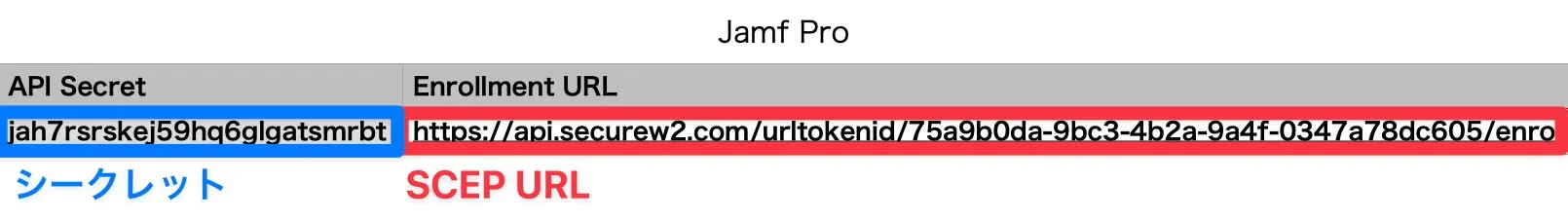 作業概要構成図