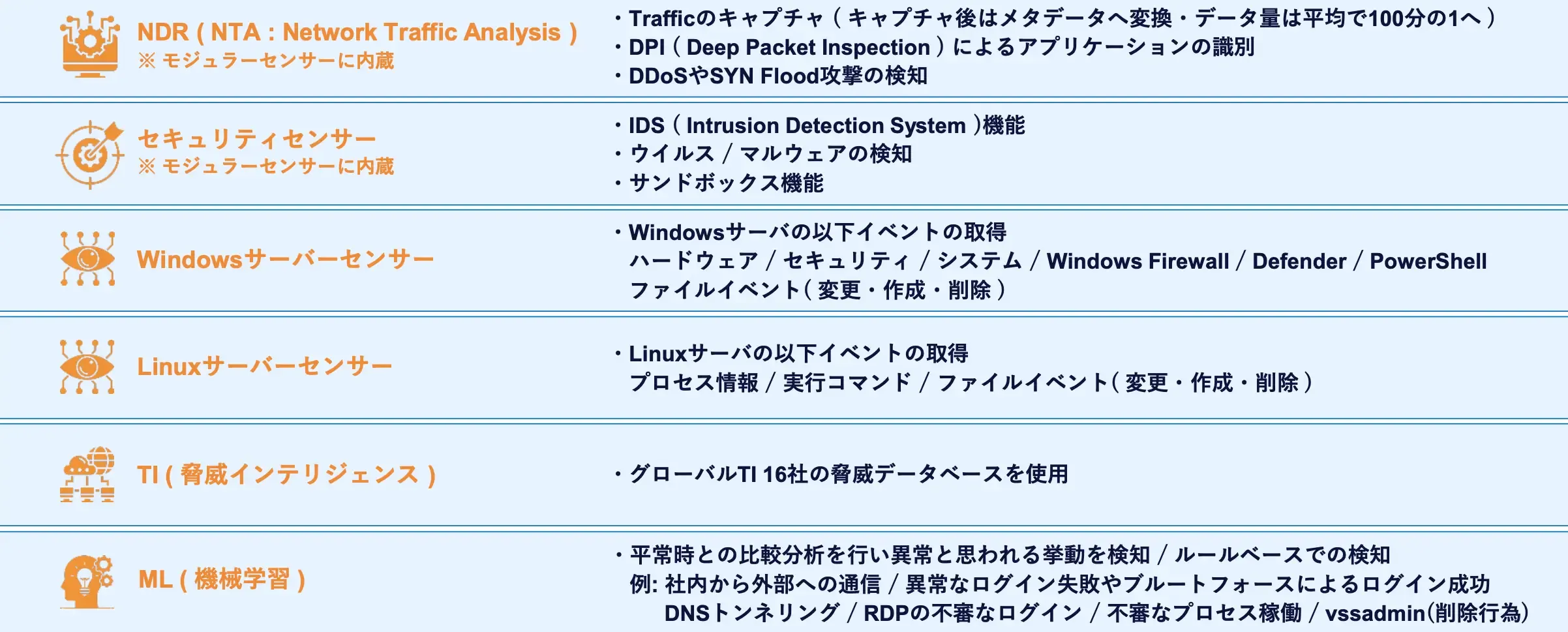 Stellar Cyberが標準で搭載する検知機能