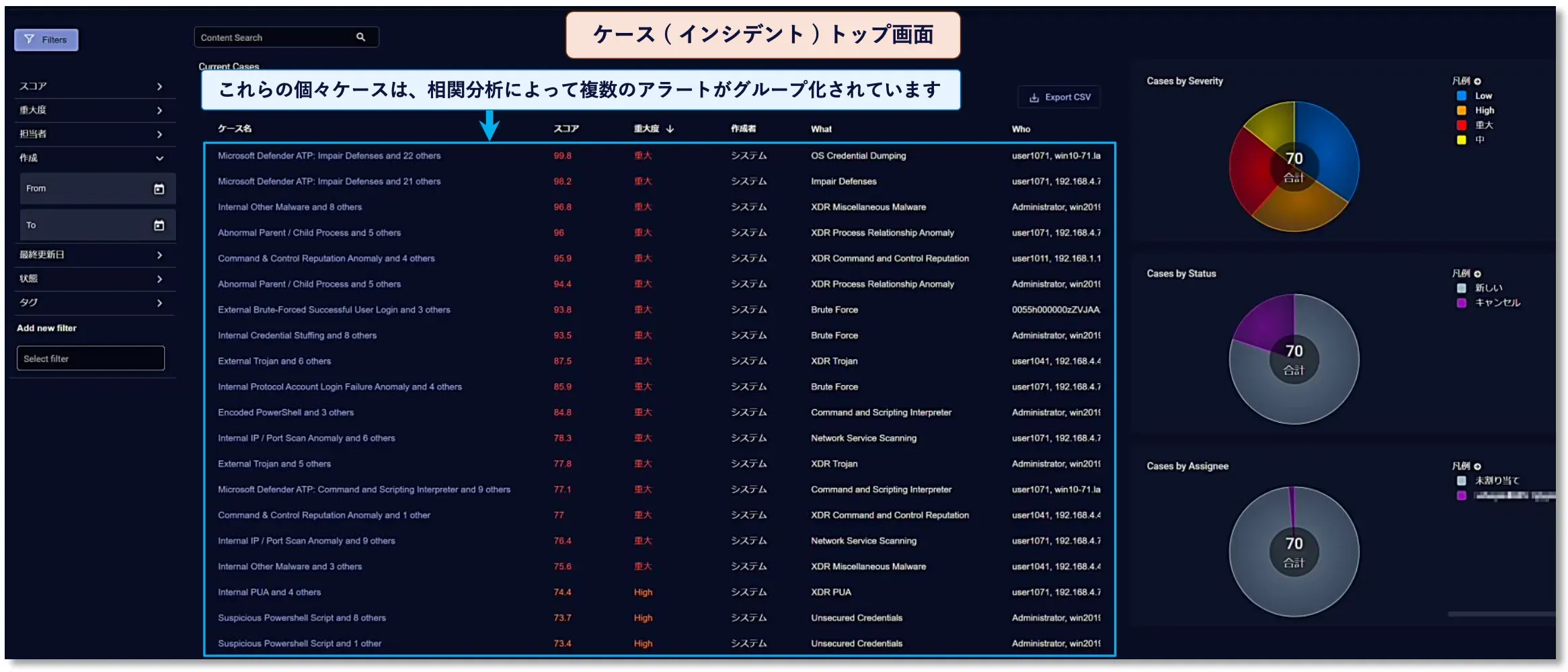 相関分析による脅威やイベントの正確な検知・分類 : ケース トップ