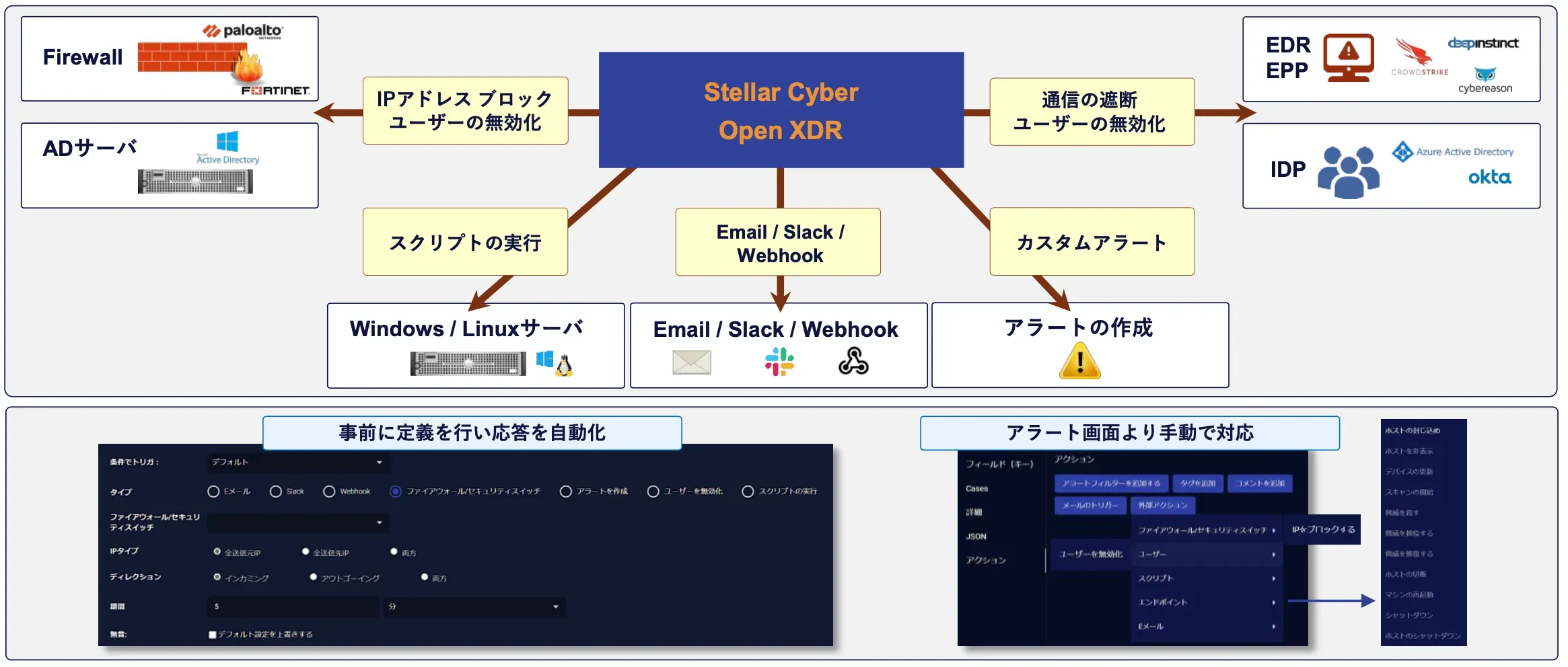 XDR連携先に対する自動応答