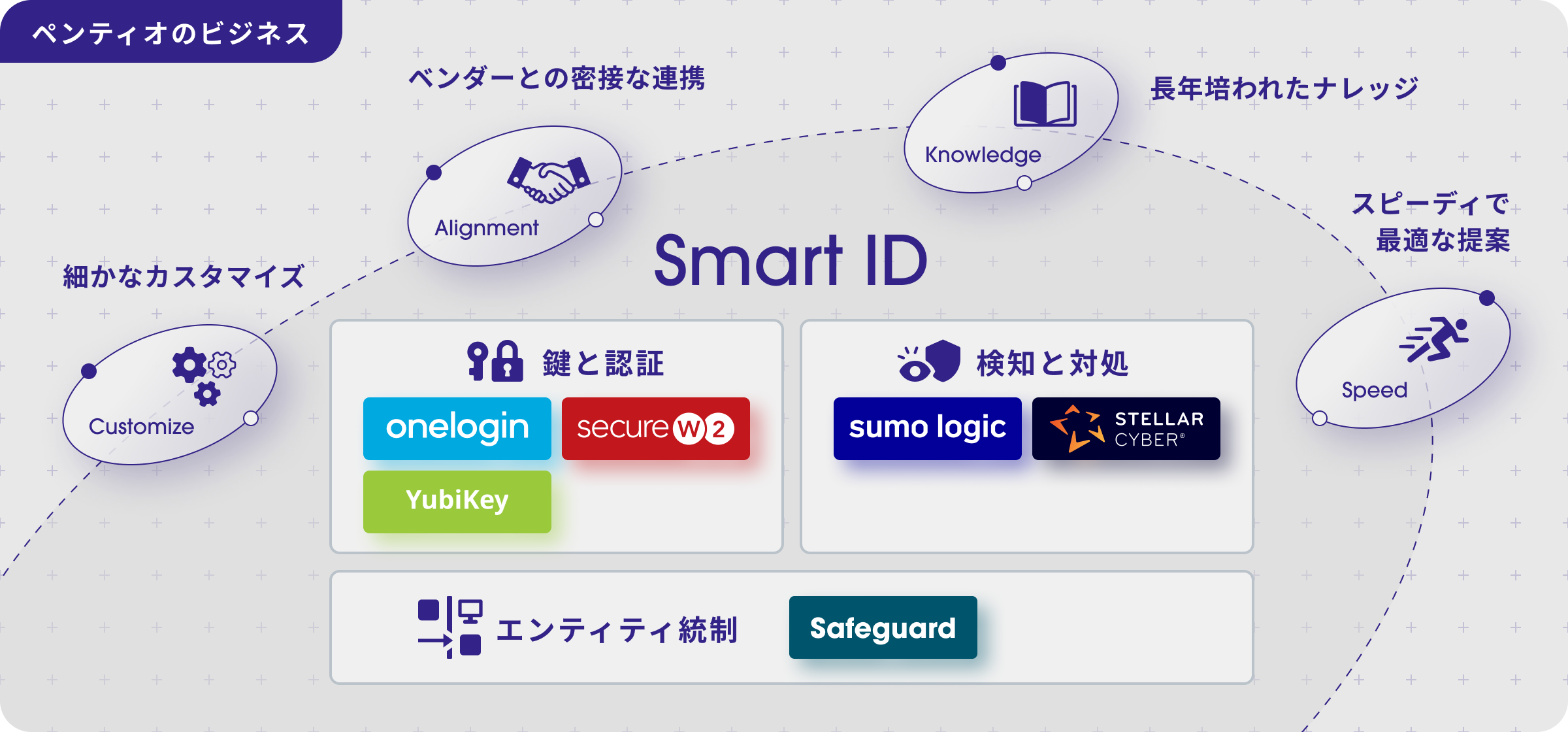 ペンティオのビジネスの図