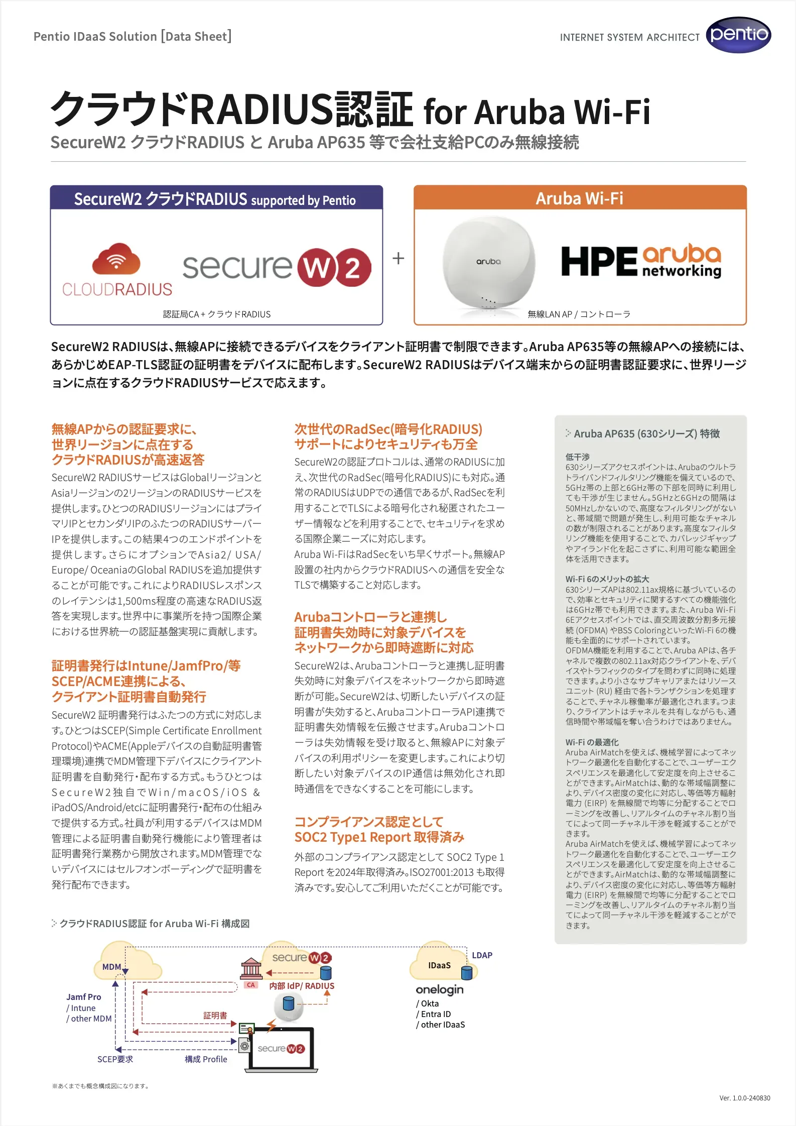 クラウドRADIUS認証 for Aruba Wi-Fi 構成図