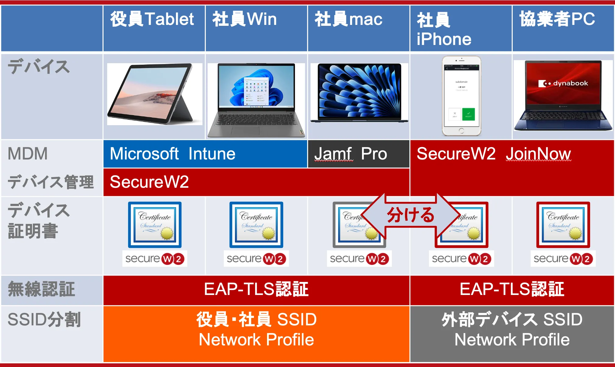 導入支援コンサルティング