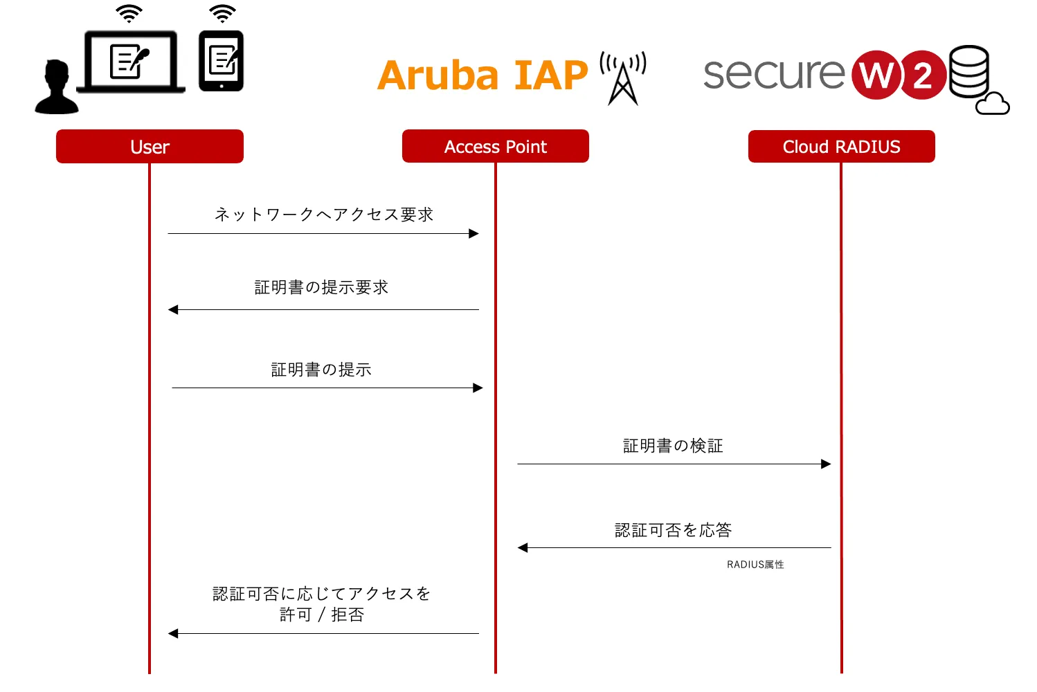 20240226_動作概要（文字ver）