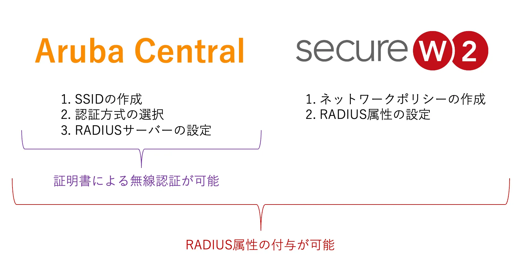 スクリーンショット 2025-01-21 13.34.06