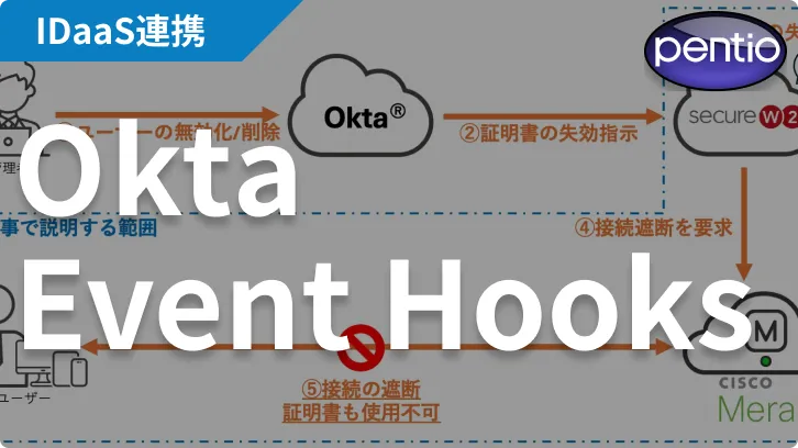 Oktaのユーザー無効化によりMerakiネットワーク接続用の証明書を自動失効する<br>〜IDaaSによるネットワーク認証認可連携 Part 1〜の画像