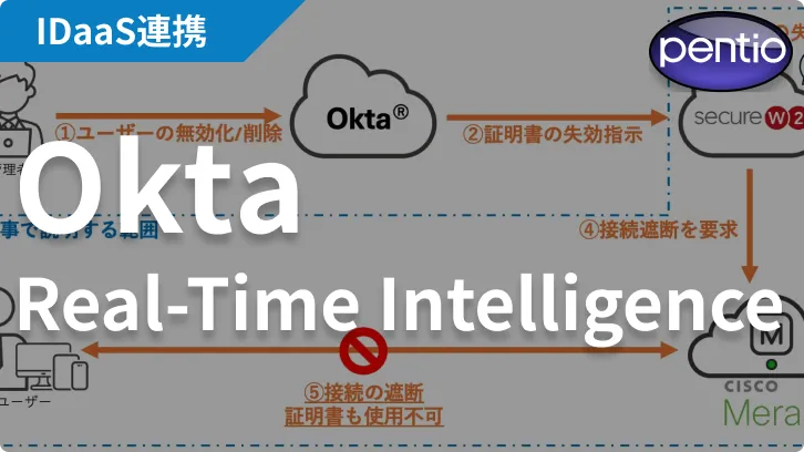 Oktaのユーザー無効化によりMerakiネットワークへの接続を即時遮断する<br>〜IDaaSによるネットワーク認証認可連携 Part 2〜の画像