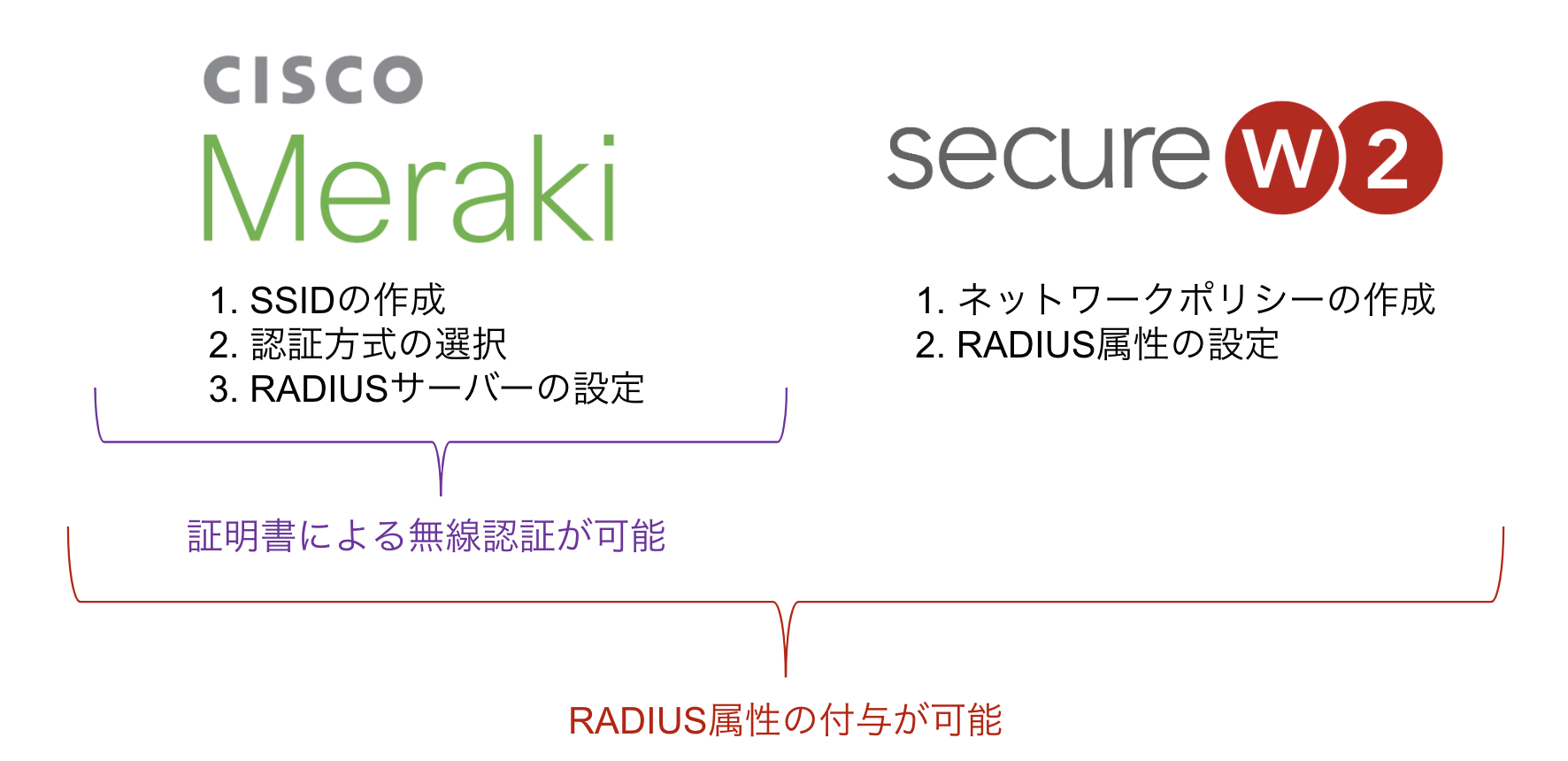 作業詳細