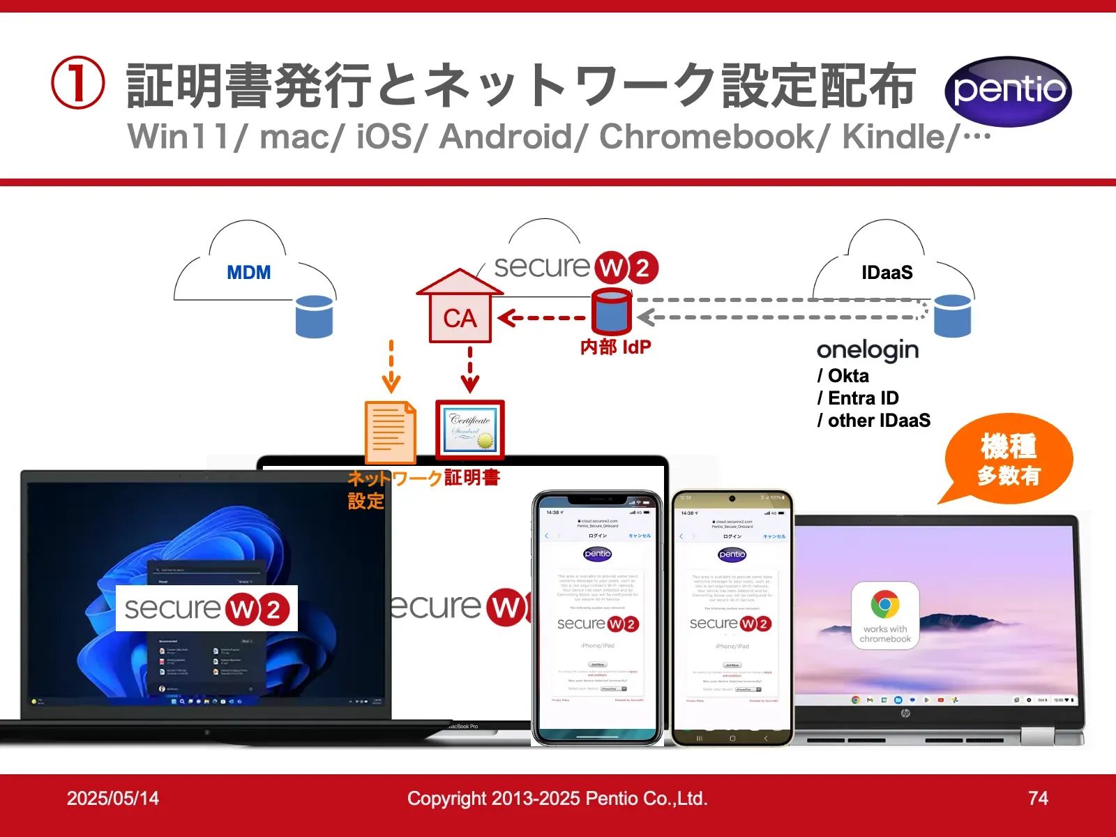 SecureW2セミナースライドの一例