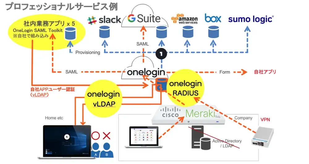 構成図のサンプル