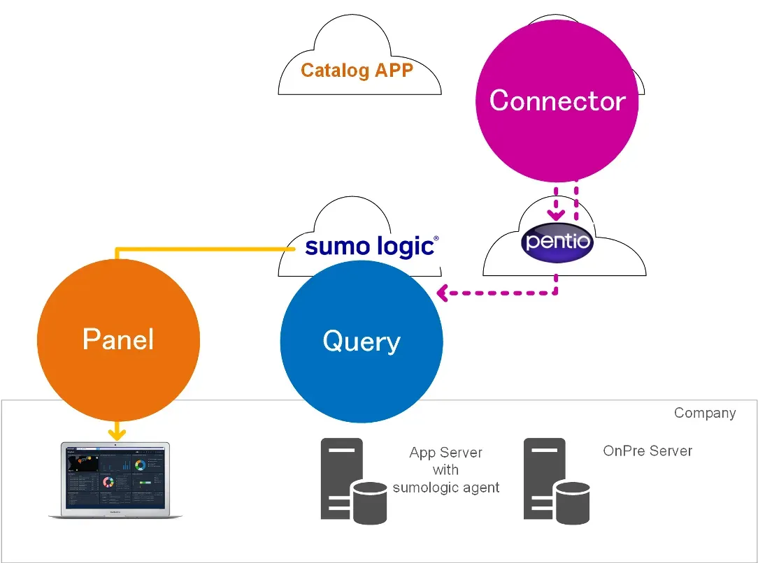 プロフェッショナルサポートサービスの構成